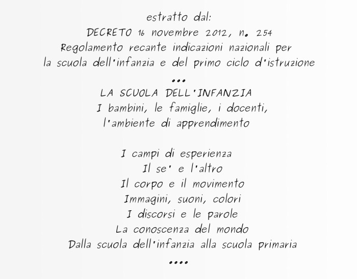 estratto del DECRETO 16 novembre 2012, n. 254  
Regolamento recante indicazioni nazionali per 
la scuola dell'infanzia e del primo ciclo d'istruzione;
 nel portale della Camera dei Deputati italiani