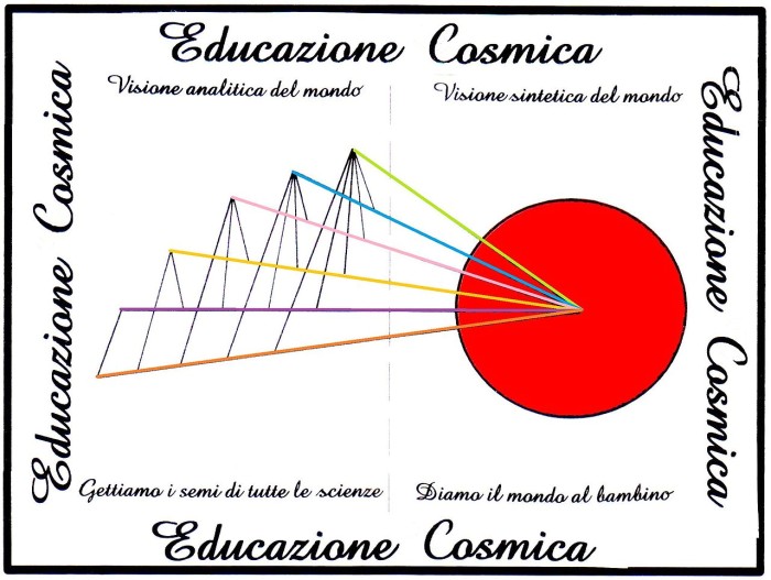 Maria Montessori EDUCAZIONE COSMICA su Wikipedia